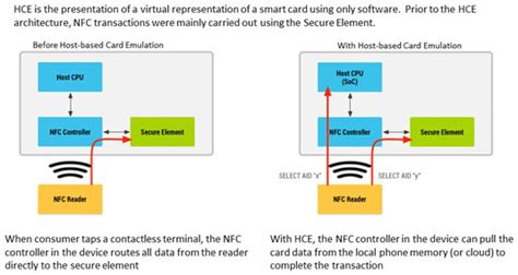 google wallet nfc card emulation|host card emulation android.